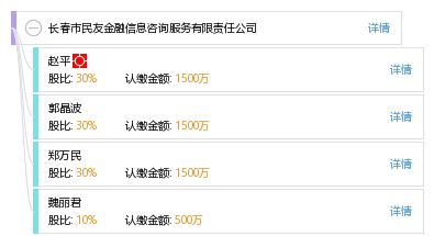 长春市民友金融信息咨询服务有限责任公司及其信息咨询服务